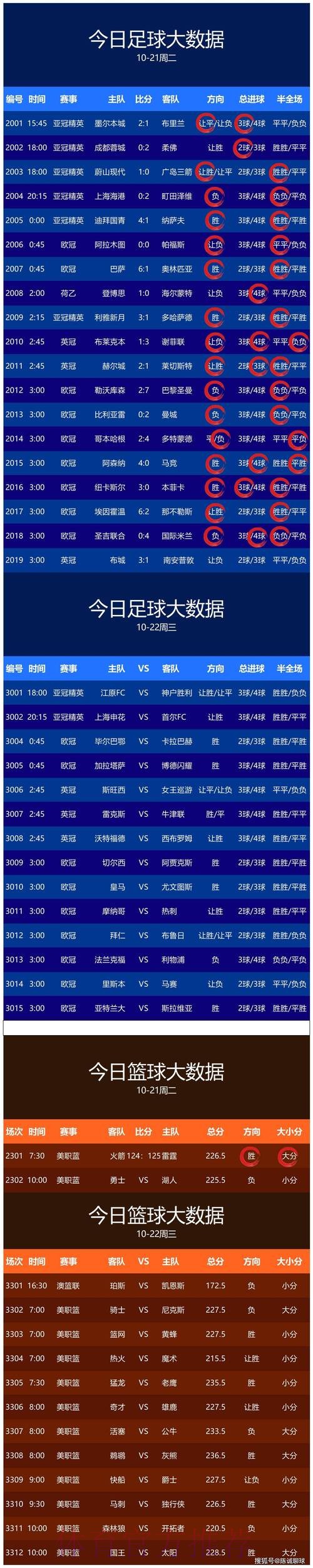 世界杯预测APP下载热门 世界杯预测APP下载热门