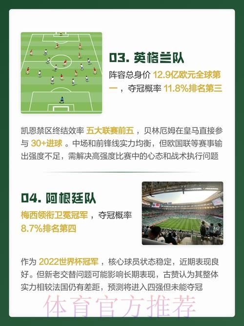 2026世界杯预测实时官方