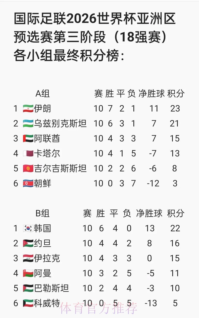 世界杯比分最新入口地址